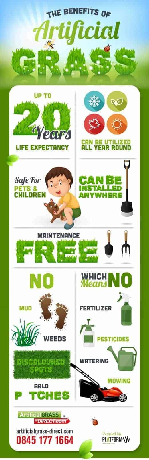 benefits of artificial grass